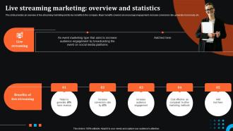 Live Streaming Marketing Overview And Statistics Event Advertising Via Social Media Channels MKT SS V
