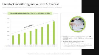 Livestock Monitoring Market Size And Forecast Iot Implementation For Smart Agriculture And Farming