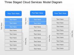 Ll three staged cloud services model diagram powerpoint template
