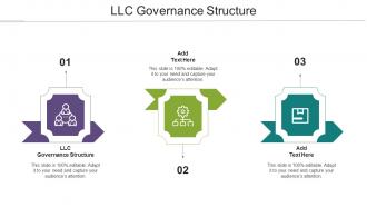 LLC Governance Structure Ppt Powerpoint Presentation Gallery Themes Cpb