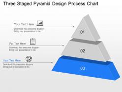 Ln three staged pyramid design process chart powerpoint template