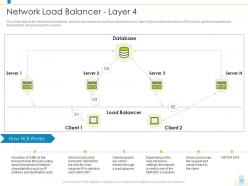 Load balancer it powerpoint presentation slides