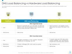 Load balancer it powerpoint presentation slides