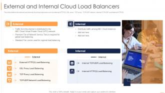 Load Balancing External And Internal Cloud Load Balancers