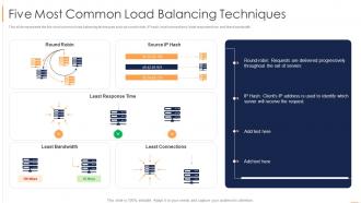 Load Balancing Five Most Common Load Balancing Techniques