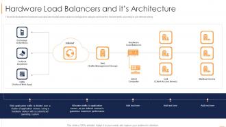 Load Balancing Hardware Load Balancers And Its Architecture