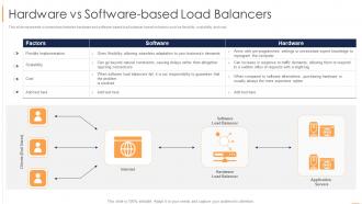 Load Balancing Hardware Vs Software Based Load Balancers