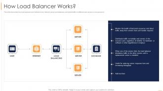 Load Balancing How Load Balancer Works Ppt Slides Example File
