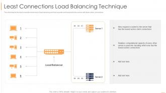 Load Balancing Least Connections Load Balancing Technique
