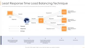 Load Balancing Least Response Time Load Balancing Technique