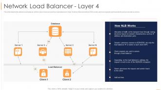 Load Balancing Network Load Balancer Layer 4 Ppt Slides Sample