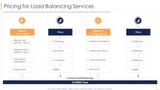 Load Balancing Pricing For Load Balancing Services Ppt Slides Microsoft