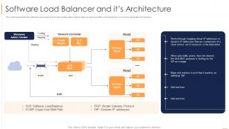 Load Balancing Software Load Balancer And Its Architecture