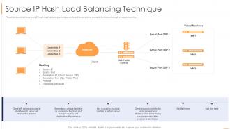 Load Balancing Source IP Hash Load Balancing Technique