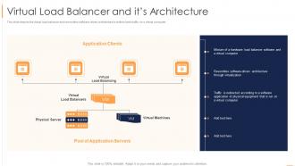 Load Balancing Virtual Load Balancer And Its Architecture