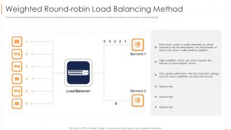 Load Balancing Weighted Round Robin Load Balancing Method