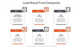 Load Mutual Fund Companies In Powerpoint And Google Slides Cpb
