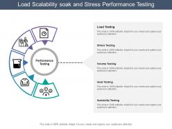 Load scalability soak and stress performance testing