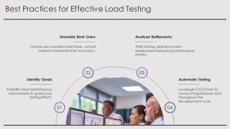Load Testing Tools And Real World Applications PPT Example AT Attractive Adaptable