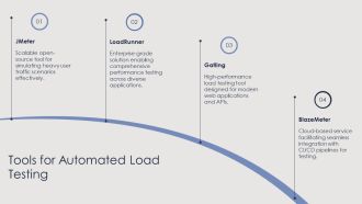 Load Testing Tools And Real World Applications PPT Example AT Engaging Adaptable