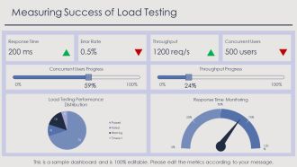 Load Testing Tools And Real World Applications PPT Example AT Ideas Pre-designed