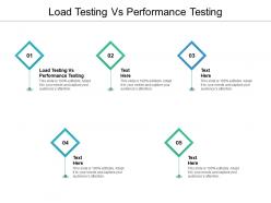 Load testing vs performance testing ppt powerpoint presentation slides skills cpb