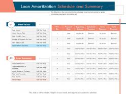 Loan amortization schedule and summary ppt powerpoint presentation topics