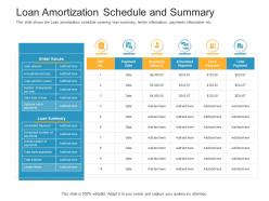 Loan amortization schedule and summary raise funding bridge financing investment ppt brochure