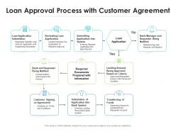 Loan approval process with customer agreement