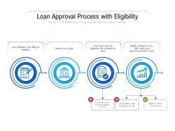 Loan approval process with eligibility
