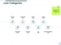 Loan categories dept consolidation ppt powerpoint presentation infographic