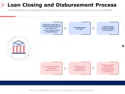 Loan closing and disbursement process customer ppt powerpoint presentation model master slide