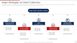Loan Collection Process Improvement Plan Major Strategies For Debt Collection
