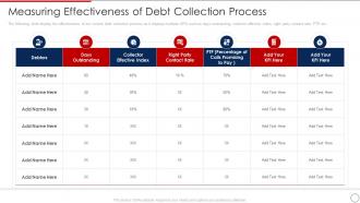 Loan Collection Process Improvement Plan Measuring Effectiveness Of Debt Collection Process