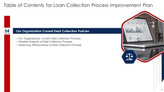 Loan Collection Process Improvement Plan Powerpoint Presentation Slides