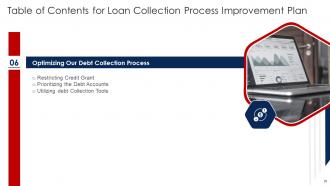Loan Collection Process Improvement Plan Powerpoint Presentation Slides