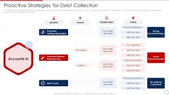 Loan Collection Process Improvement Plan Proactive Strategies For Debt Collection