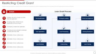 Loan Collection Process Improvement Plan Restricting Credit Grant
