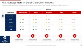 Loan Collection Process Improvement Plan Risk Management In Debt Collection Process