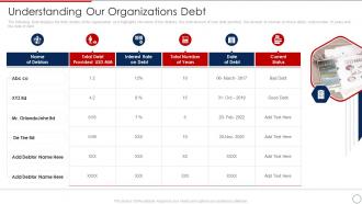 Loan Collection Process Improvement Plan Understanding Our Organizations Debt