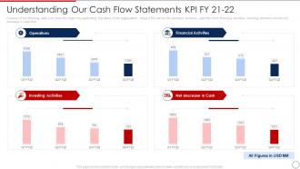 Loan Collection Process Improvement Understanding Cash Flow Statements Kpi Fy 21 22