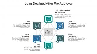 Loan declined after pre approval ppt powerpoint presentation pictures layouts cpb