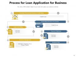 Loan documents approval process source business agreement environmental financial