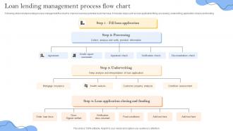 Loan Lending Management Process Flow Chart