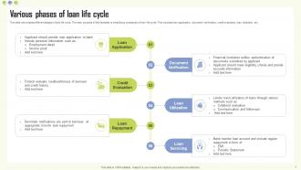 Loan Life Cycle Powerpoint PPT Template Bundles Captivating Impressive