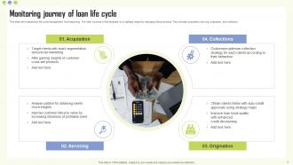 Loan Life Cycle Powerpoint PPT Template Bundles Aesthatic Impressive