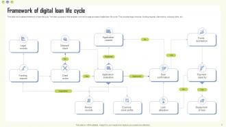 Loan Life Cycle Powerpoint PPT Template Bundles Template Interactive