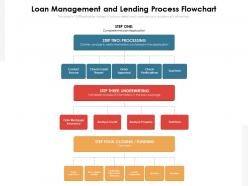 Loan management and lending process flowchart