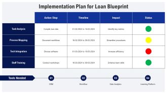 Loan Origination Blueprint PPT Designs AT Customizable Aesthatic