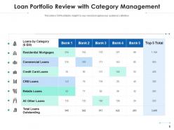 Loan portfolio review process improvements provision estimation due diligence